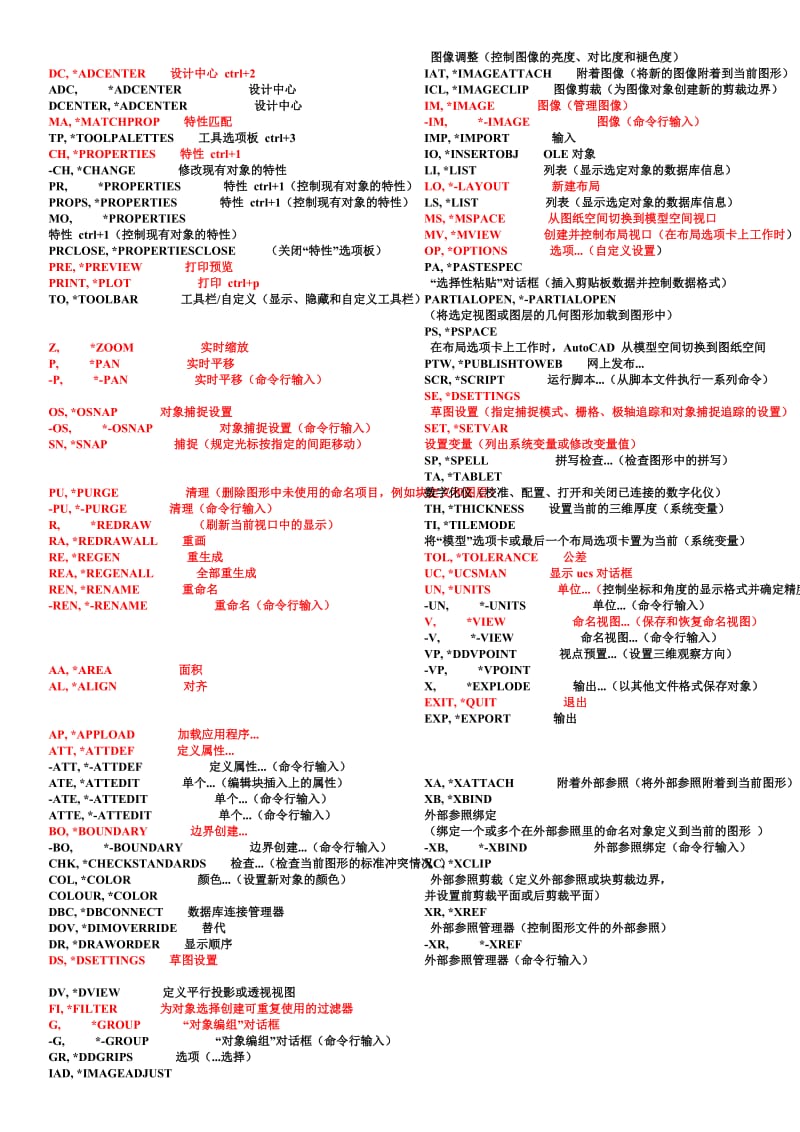 CAD快捷键大全(精简版).doc_第2页