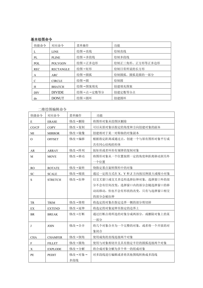 AutoCAD常用快捷命令.doc_第1页