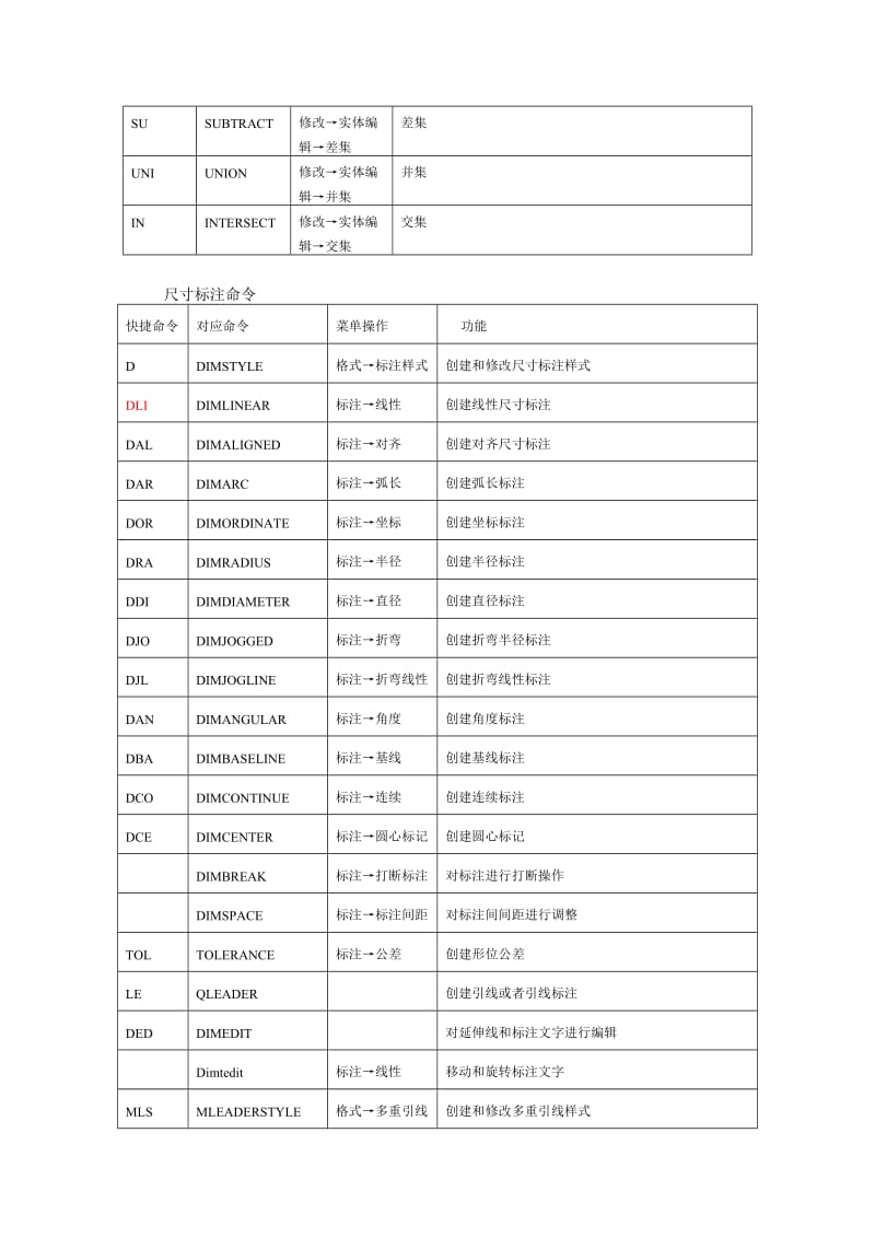 AutoCAD常用快捷命令.doc_第2页