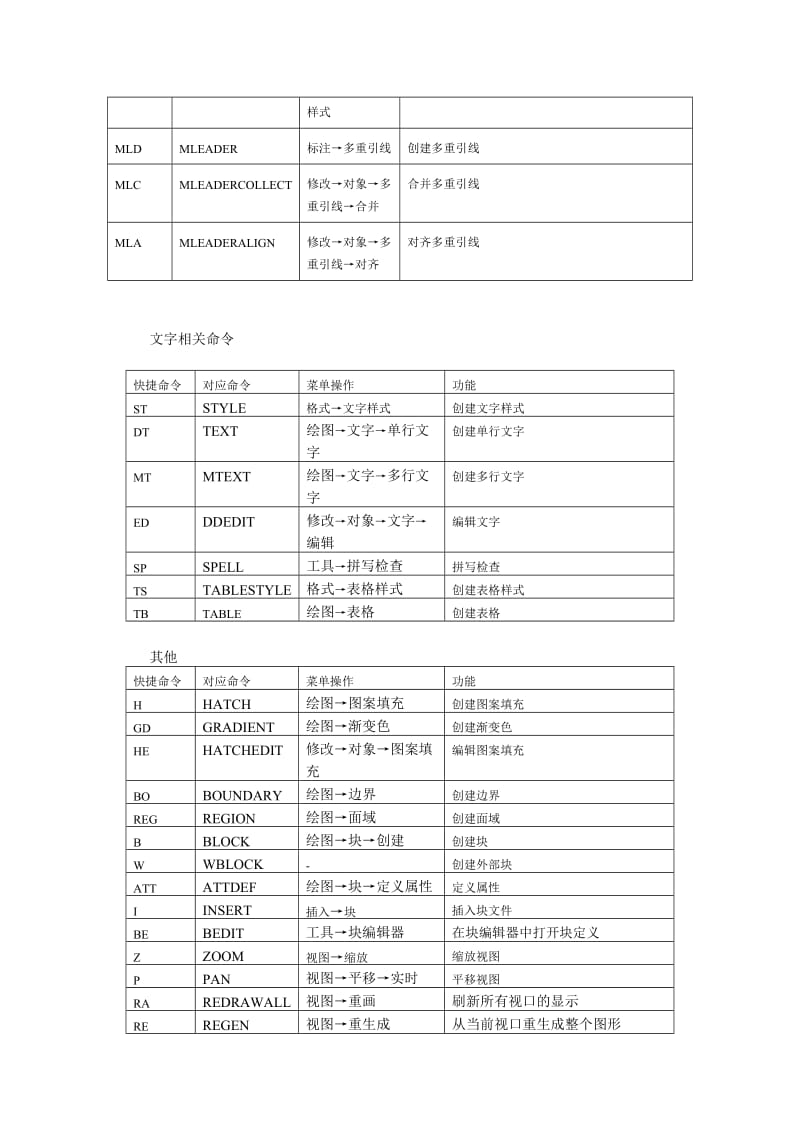 AutoCAD常用快捷命令.doc_第3页