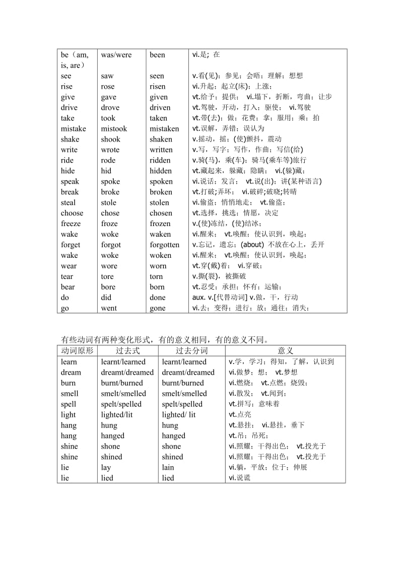 非谓语语法学案.doc_第3页