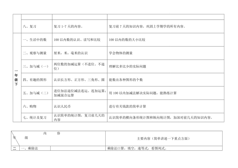 小学数学教学寒假15天工作计划.doc_第2页