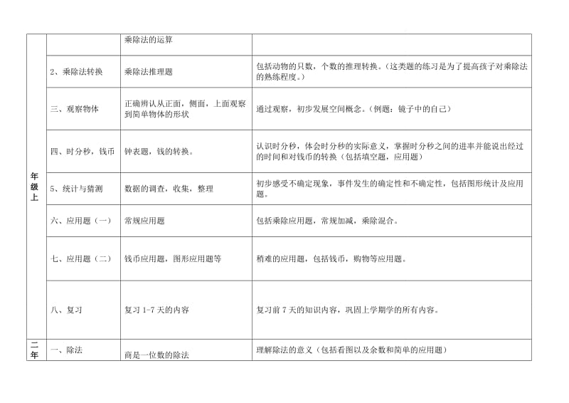 小学数学教学寒假15天工作计划.doc_第3页