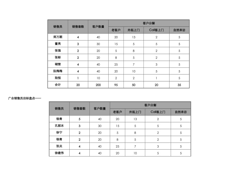 骋望怡峰激励方案年底销售目标分解及激励机制方案.doc_第2页