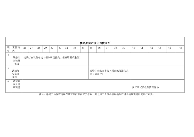 施工进度计划横道图.doc_第2页