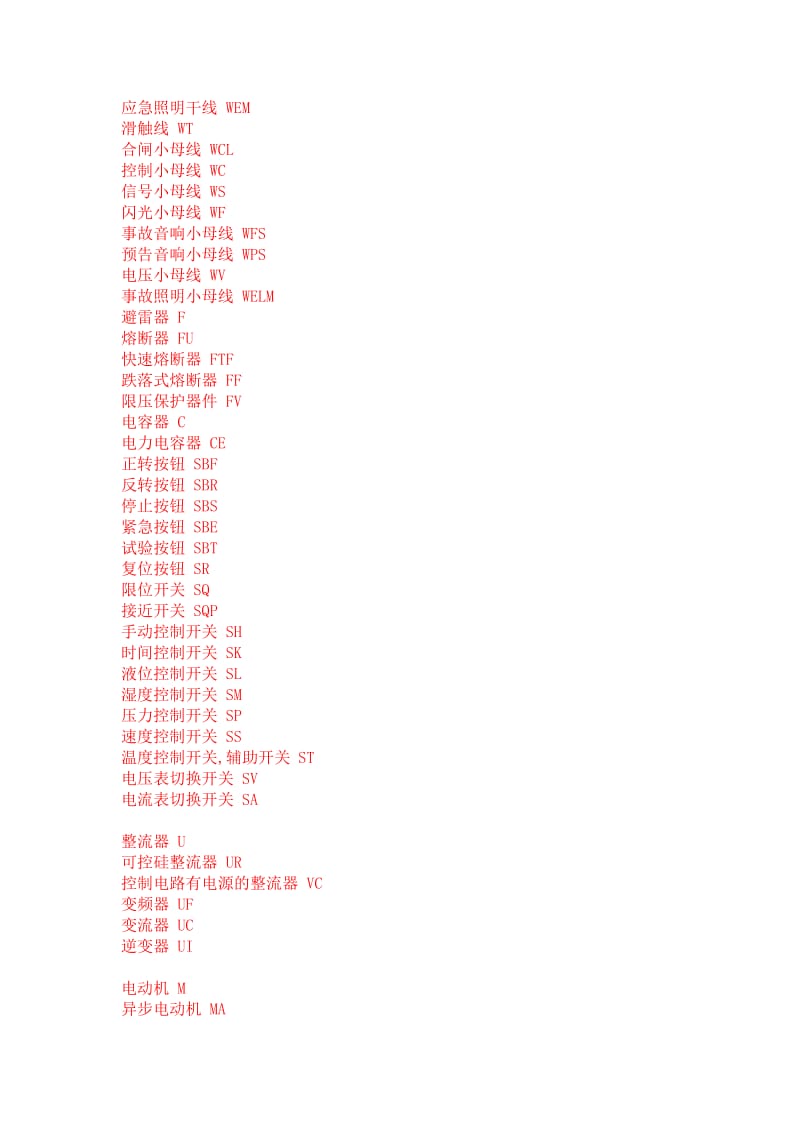 常用电气、仪表文字符号大全.docx_第2页