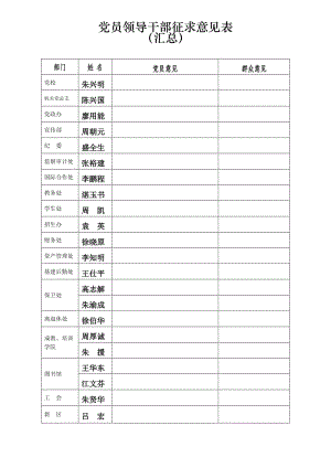 黨員個人征求意見表.docx