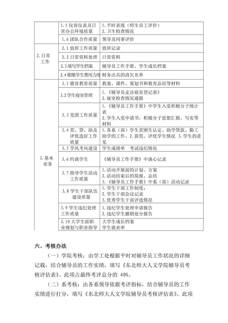 辅导员的绩效评价方案.doc_第2页