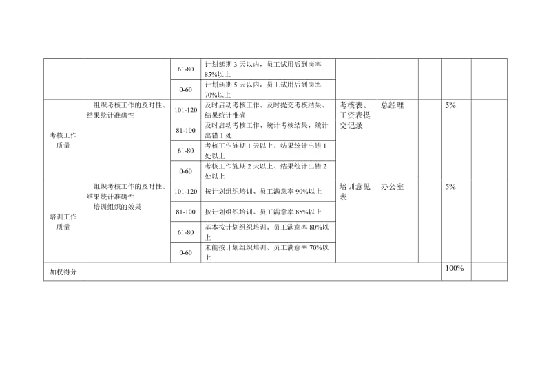 北京鲁艺房地产办公室业绩考核表.doc_第3页