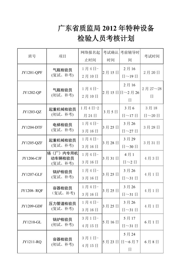 广东省质监局2012年特种设备检验检测人员考核计划.doc_第1页