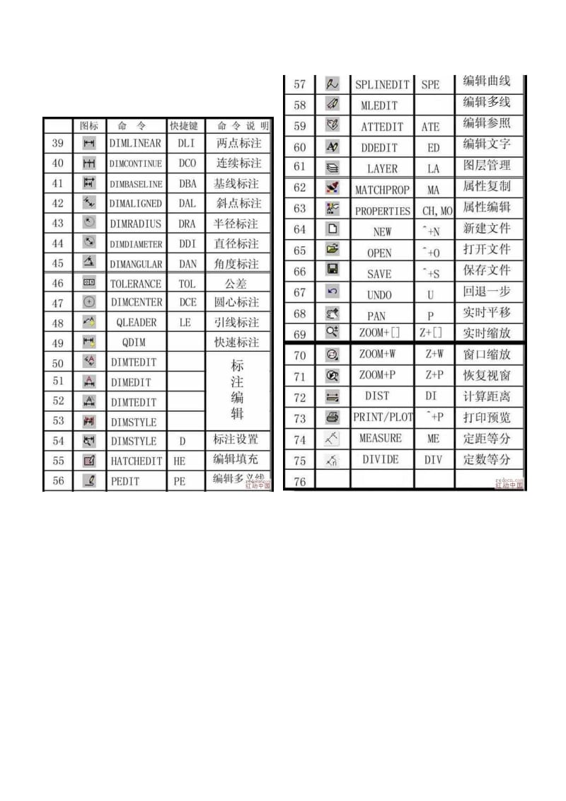 CAD中常用快捷命令简表.doc_第2页