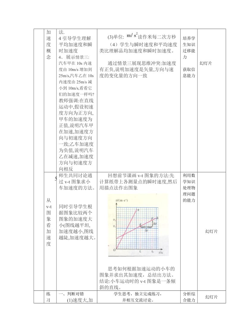 速度变化快慢的描述-加速度教学设计.doc_第3页