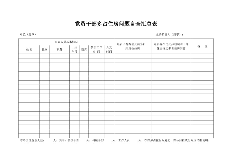 党员干部多占住房问题自查汇总表.doc_第1页