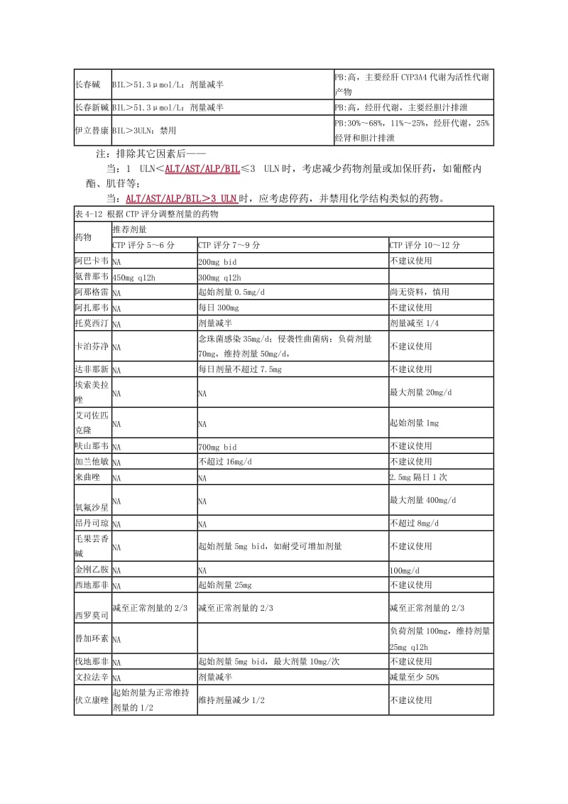 肝功能不全患者的给药方案调整.doc_第2页