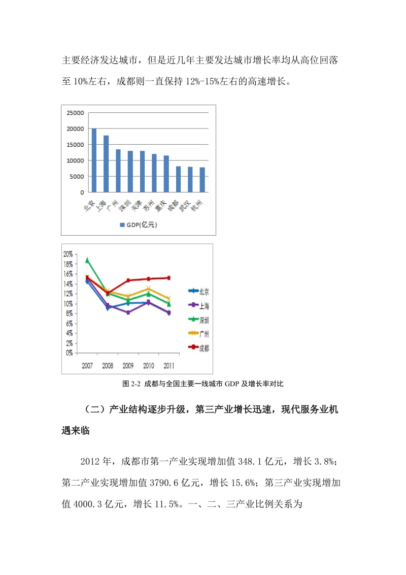 商业综合体建设必要性.doc_第2页