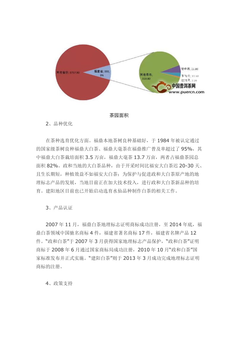 2015全国白茶产销形势分析报告.docx_第2页