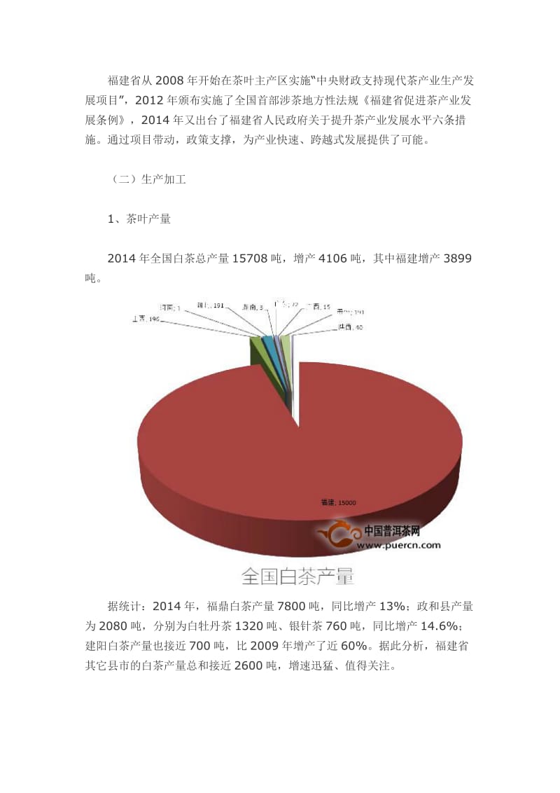 2015全国白茶产销形势分析报告.docx_第3页