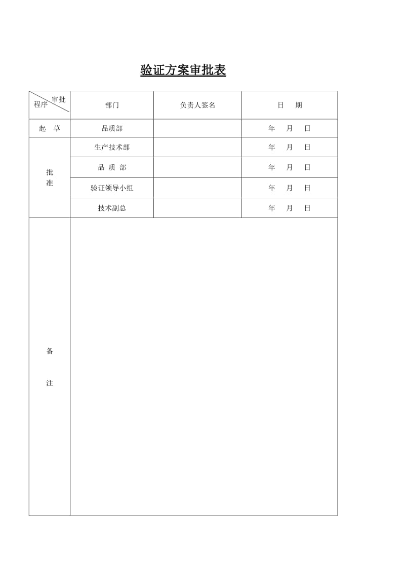 高效液相色谱仪验证方案与报告.doc_第2页