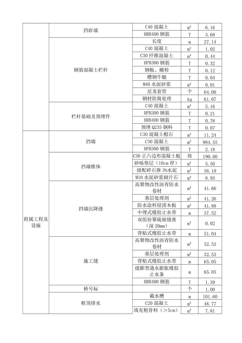 铁路工程框架桥施工方案.doc_第2页