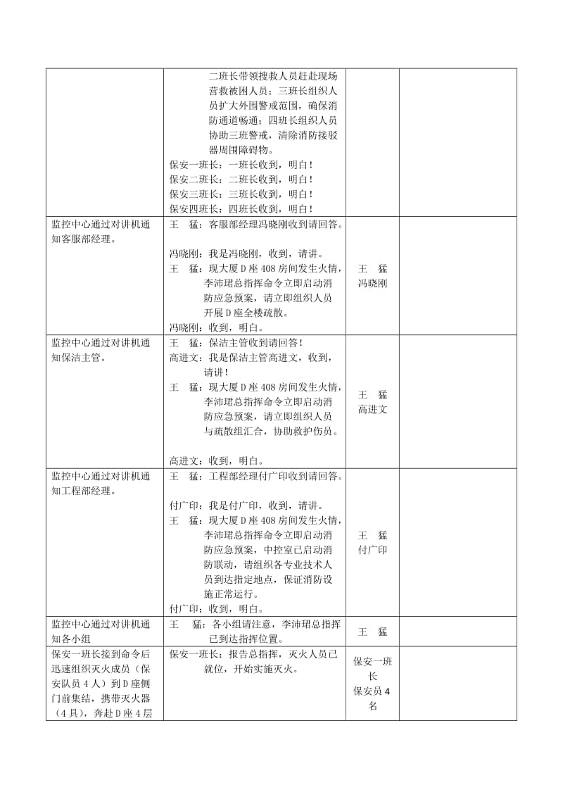 金隅嘉华大厦消防演习方案.docx_第2页