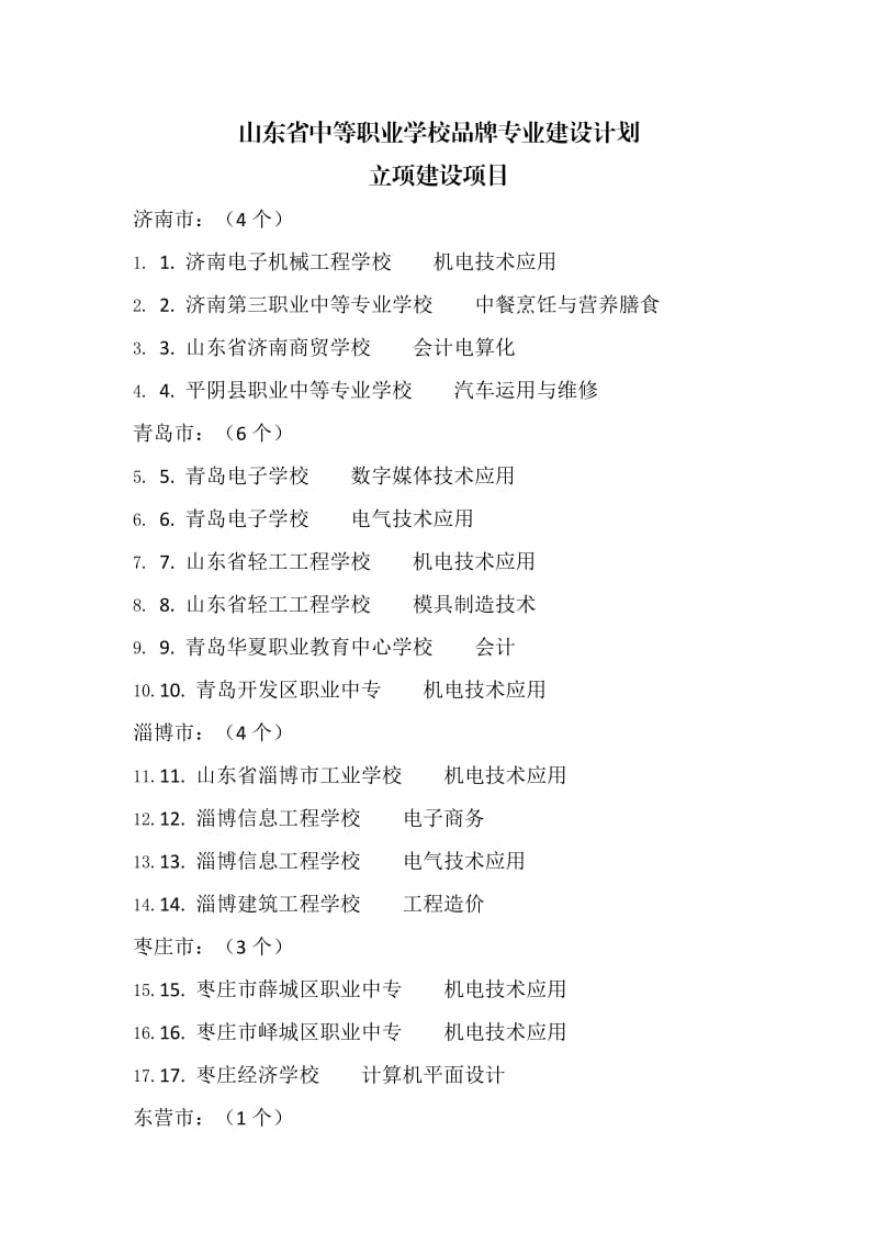 山东省中等职业学校品牌专业建设.doc_第1页