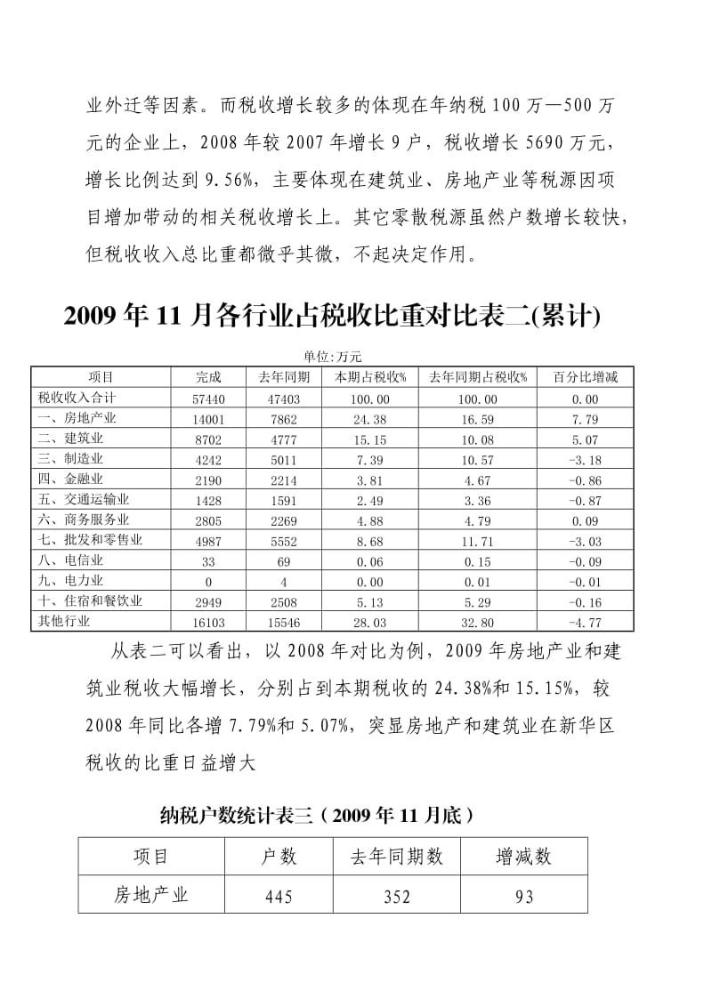 加强区域税源建设的思考.doc_第2页