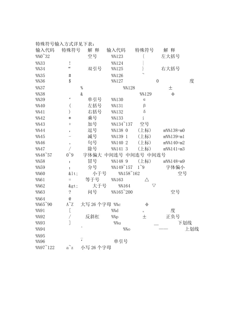 CAD特殊符号输入.doc_第3页