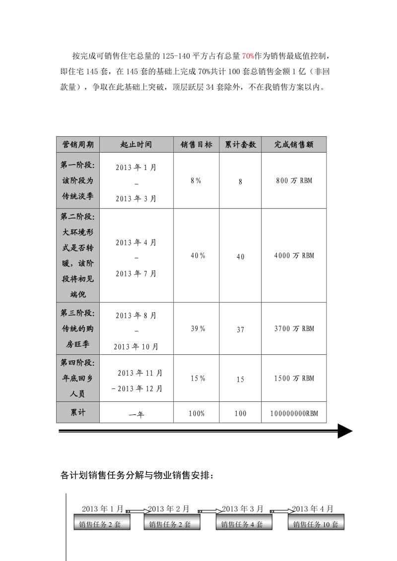 房地产项目13年销售年度营销计划制定报告.doc_第2页