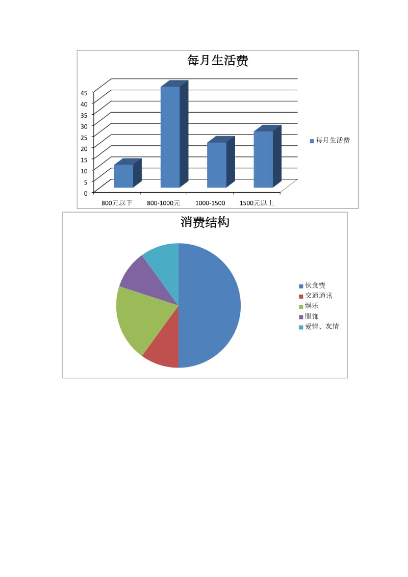 大学生消费调查问卷报告.docx_第2页