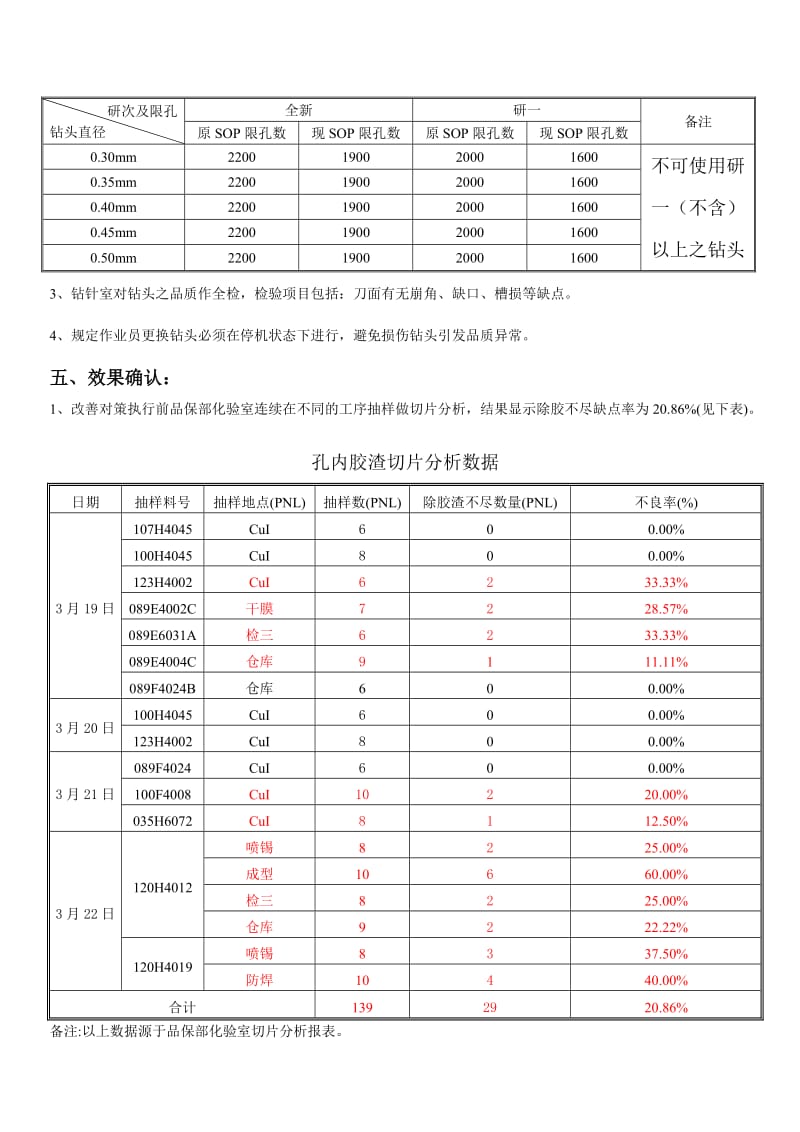 多层板孔内胶渣去除不尽专题报告.doc_第3页