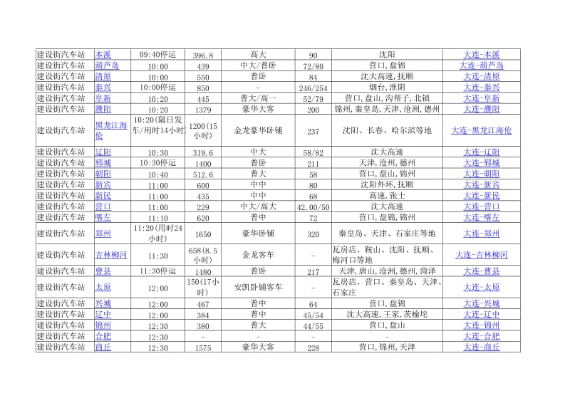 大连建设街汽车站时刻表.doc_第2页