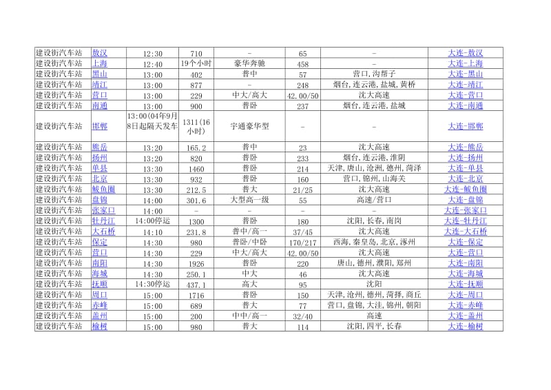 大连建设街汽车站时刻表.doc_第3页