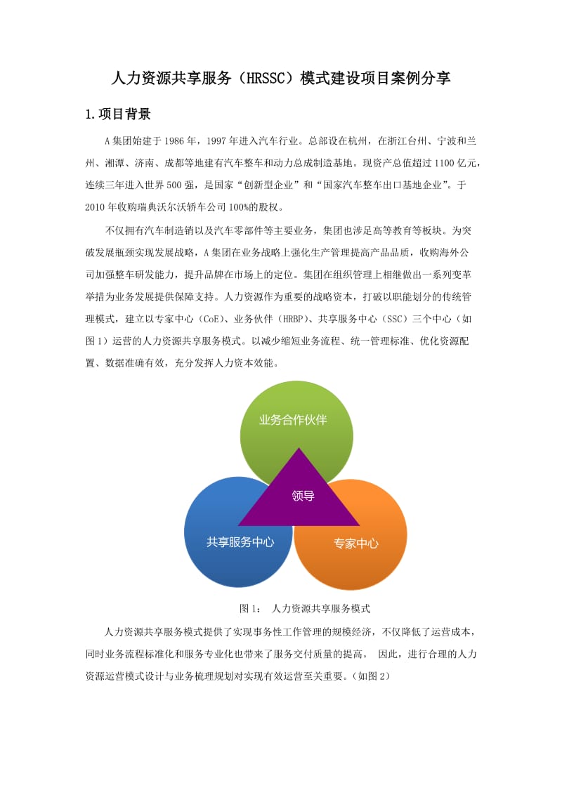 人力资源共享服务(HRSSC)模式建设案例分享.docx_第1页