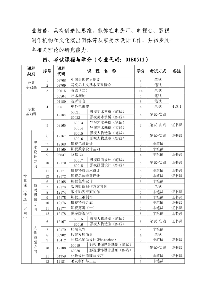 影视美术设计本科考试计划.doc_第2页