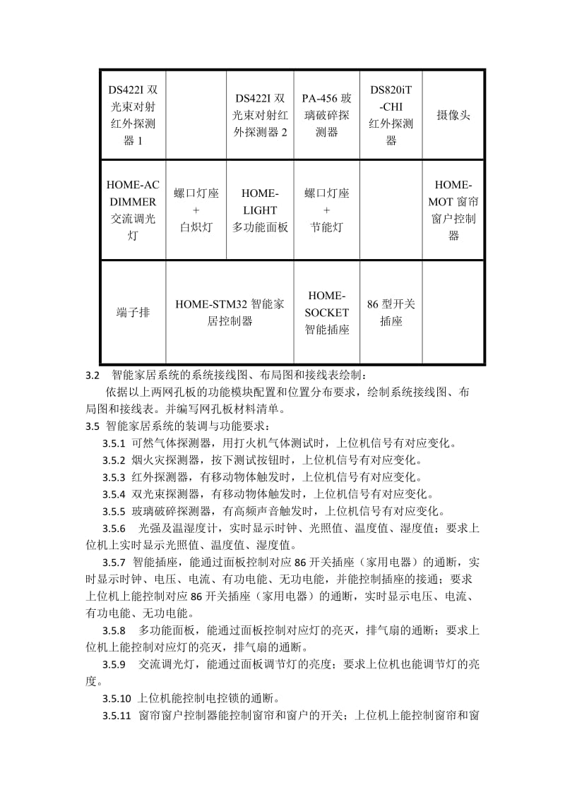 考核方案-G029智能电子产品系统工程.docx_第2页