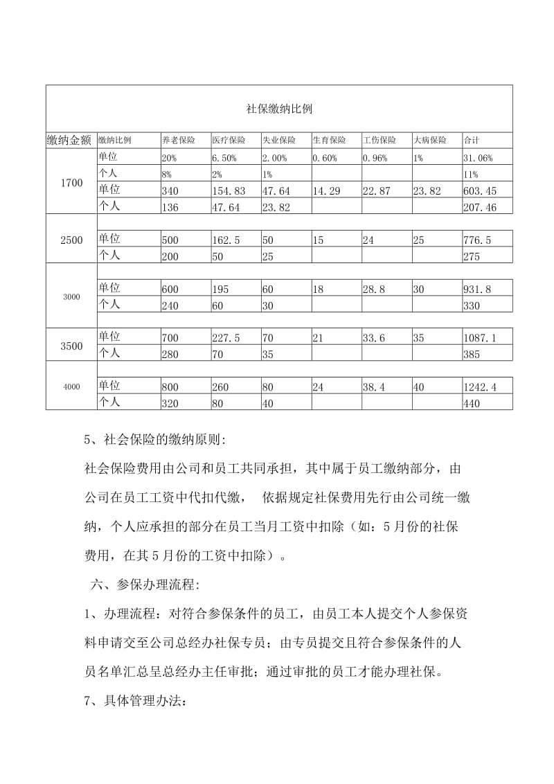 社保公积金购买方案.doc_第2页