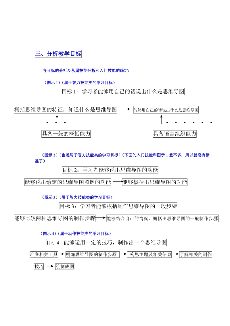 认识思维导图的教学设计方案.doc_第2页