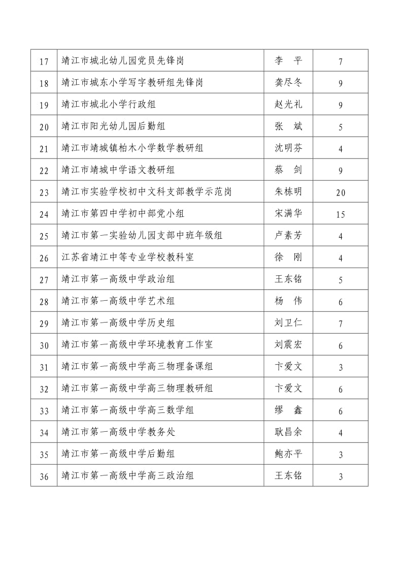 “党员先锋岗”创建申报.doc_第3页