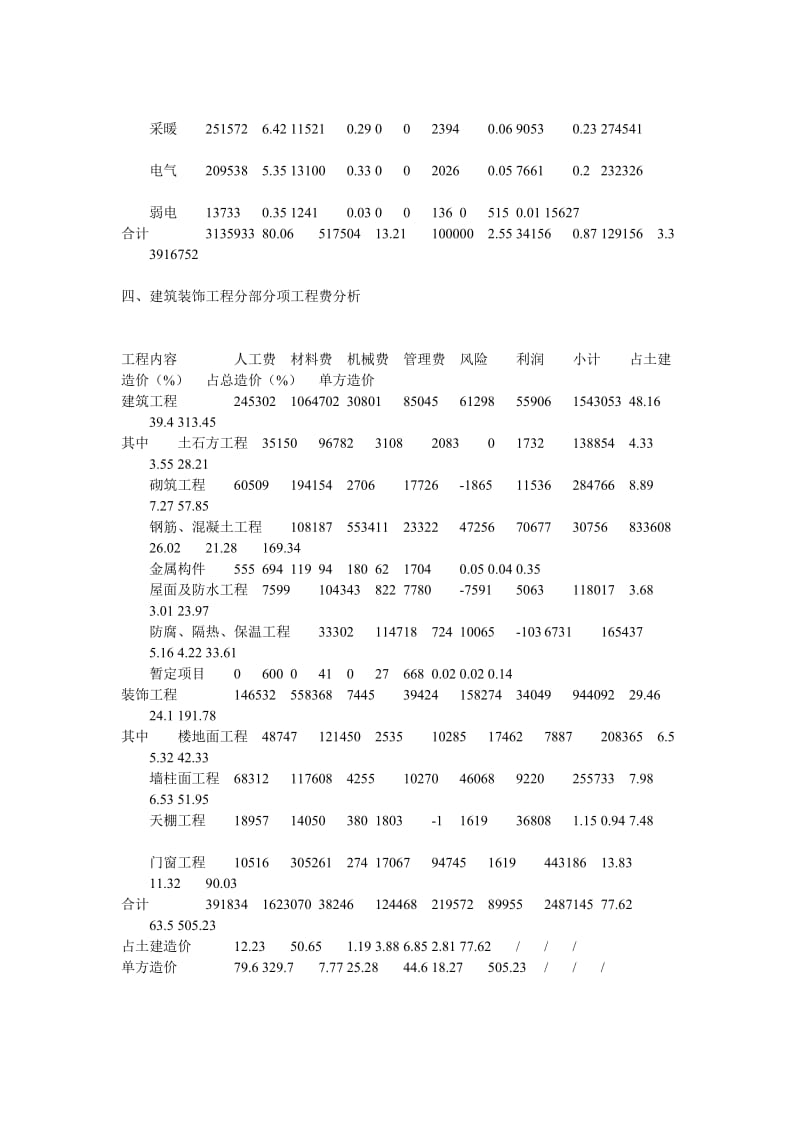 全现浇砖混结构住宅楼造价分析.doc_第3页