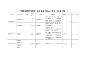 相約瀏陽(yáng)河2010規(guī)模企業(yè)專業(yè)人才引進(jìn)計(jì)劃表(表一).doc