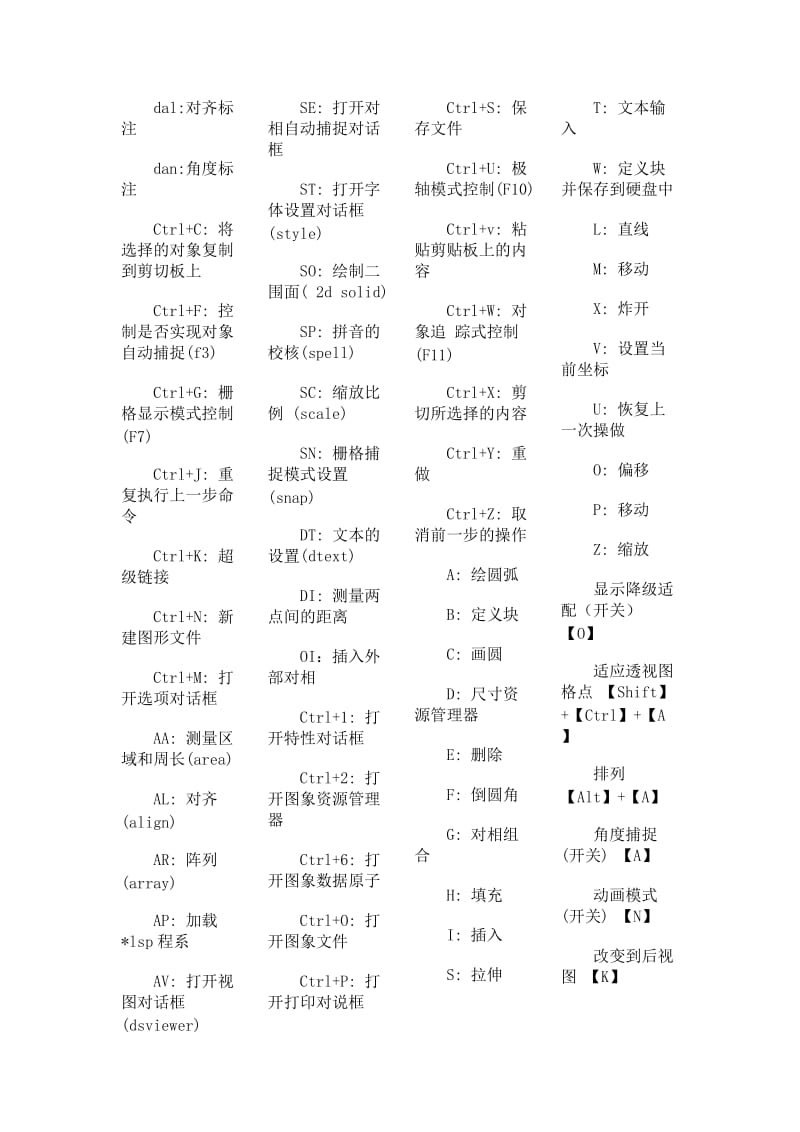 AutoCAD快捷绘图命令.doc_第2页