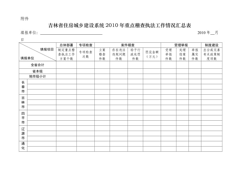 吉林省住房城乡建设系统2010年重点稽查执.doc_第1页