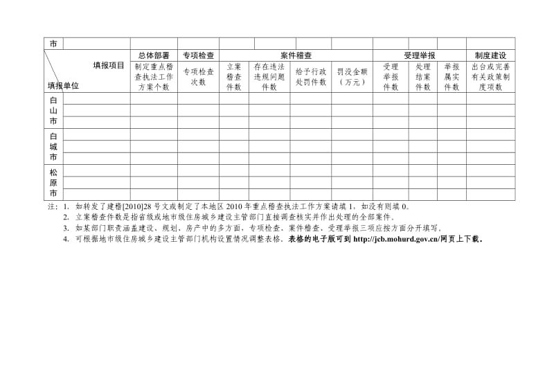 吉林省住房城乡建设系统2010年重点稽查执.doc_第2页