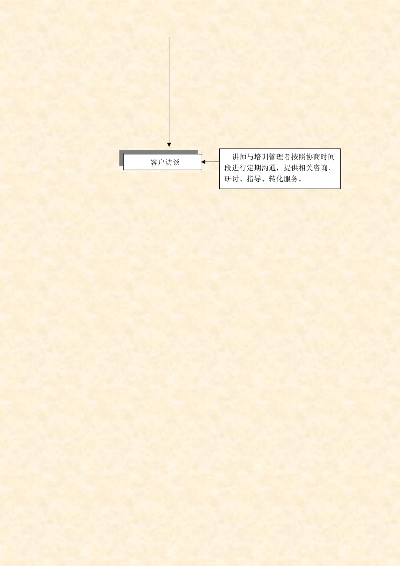 雀友年度培训方案(0913).doc_第3页