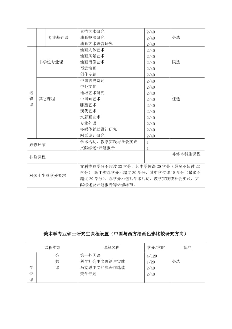 美术学专业硕士研究生培养方案.doc_第3页