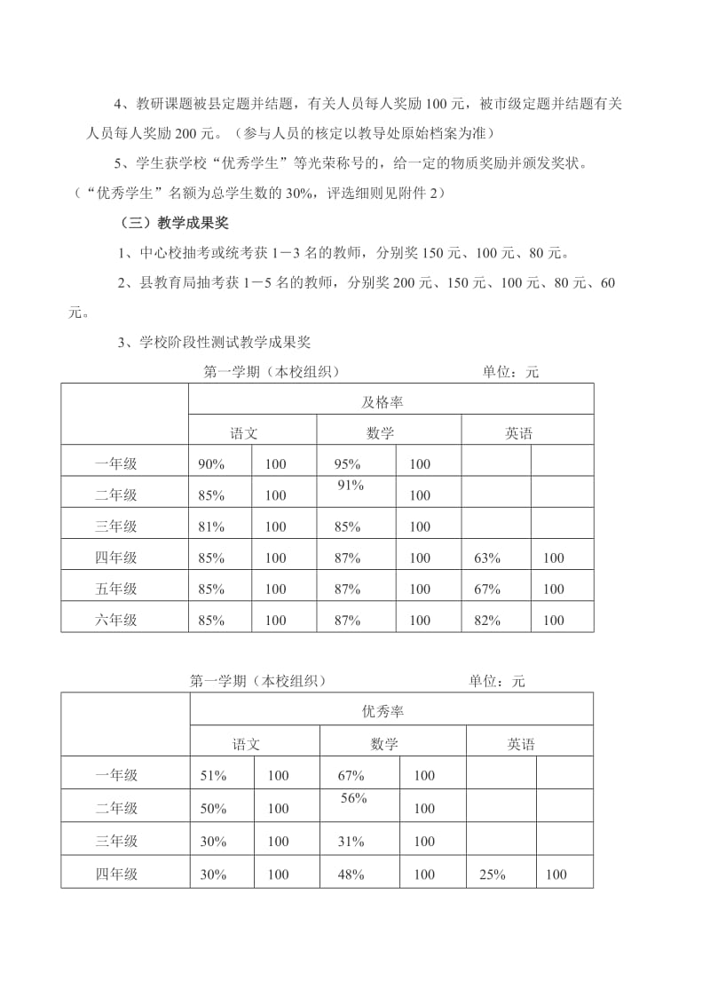 萍乡市上栗县赤山镇枫桥小学教育教学成果奖励方案.doc_第2页