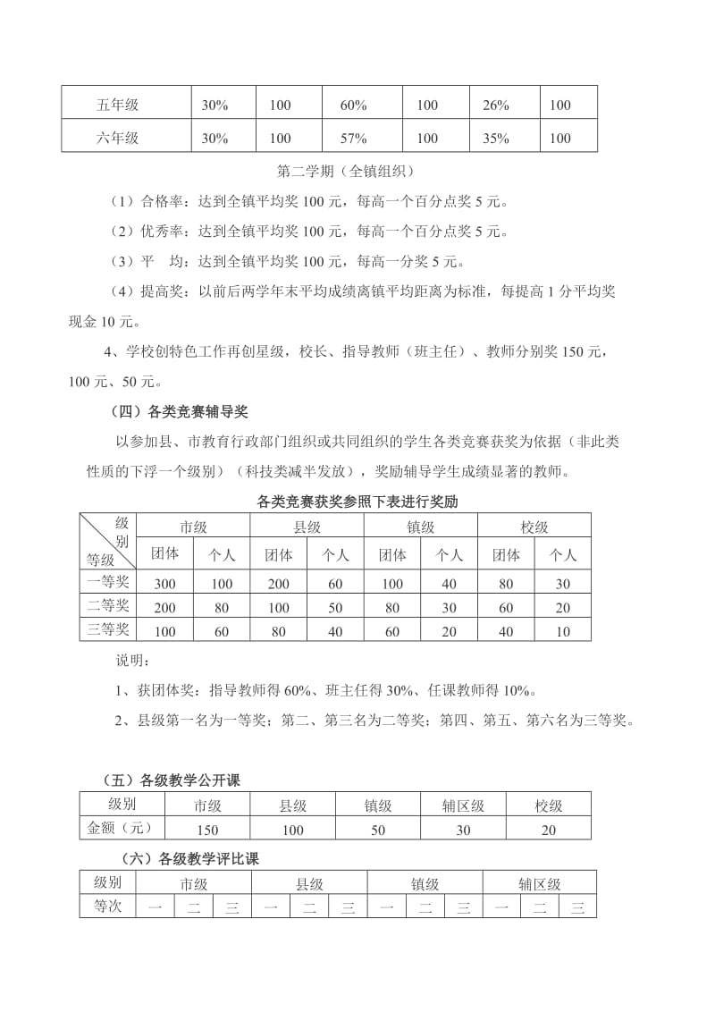 萍乡市上栗县赤山镇枫桥小学教育教学成果奖励方案.doc_第3页