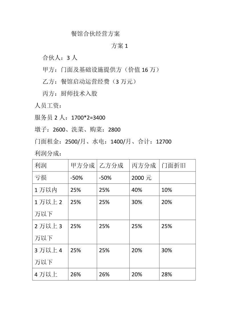 餐馆合伙经营方案.doc_第1页