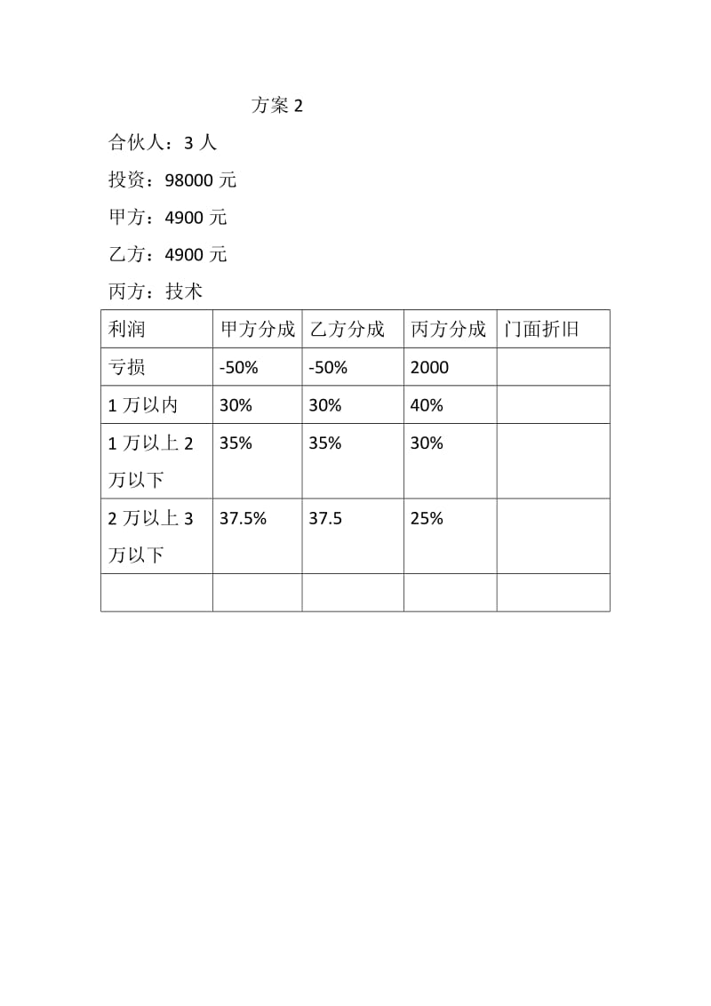 餐馆合伙经营方案.doc_第2页