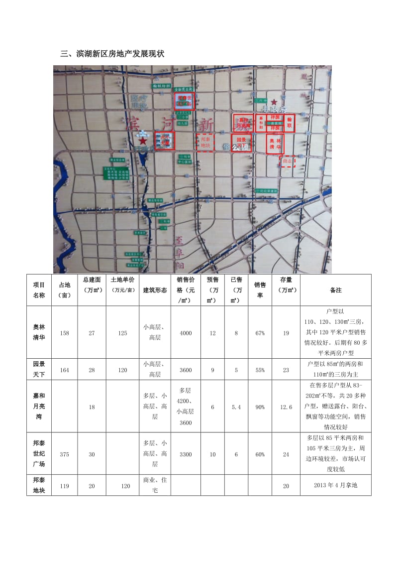 亳州利辛房地产市场概况.docx_第2页